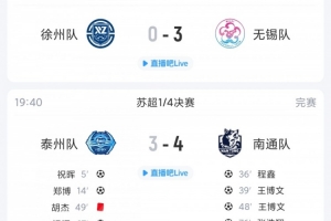 无锡客场以3球优势横扫徐州，泰州十人阵容主场惜败南通，比分为3-4