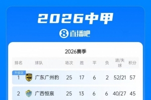 今夜广州广东队对决赣联定南，一胜即可加速迈向中超+确保中甲头名