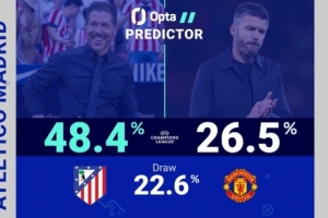 曼联近9个欧冠客场仅取胜1场，近14个欧冠客场仅1场零封