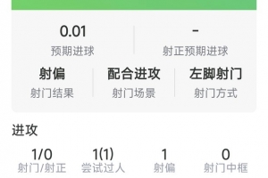 巴莱巴表现盘点：射门未果，过人一筹，对抗激烈，得分6.6