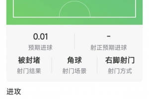 维尔茨展现卓越表现：贡献1助，精准9次关键传球，对抗9次仅胜出1回
