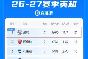 联赛风云突变？曼城恐遭巨额扣分陷入降级危机，榜首位置恐遭严重动摇
