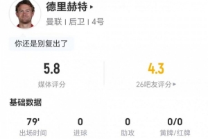 荷兰后卫德里赫特回归赛场：全场传球精准率达91.7%，贡献关键解围与拦截，表现获评5.8高分